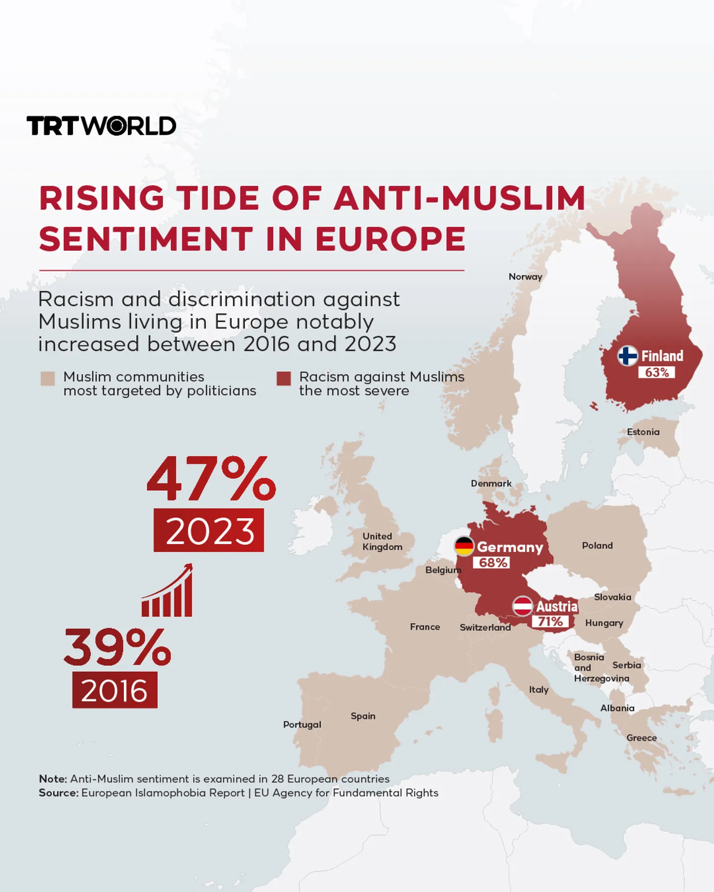 Perang Israel terhadap Gaza Memicu Islamofobia di Seluruh Eropa: Laporan